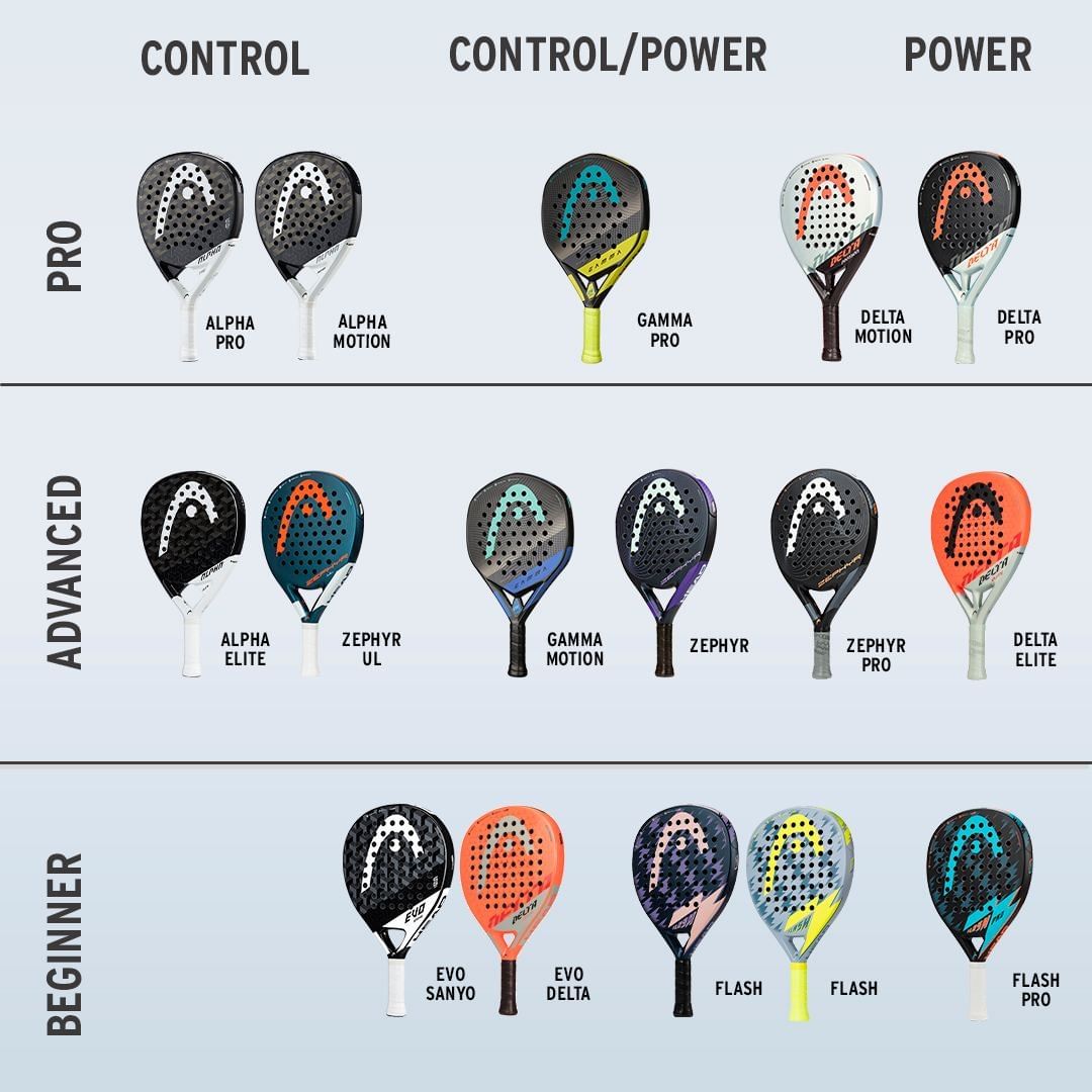 HEAD padelracketar 2022 - Här ser vi hur racketerna 2022 från HEAD klassas i form av hårdhet, och spelarnivå. En tydlig överblick och översikt.